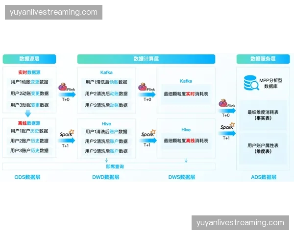 气象实时监测站正在为户外赛事调度提供分钟级指令
