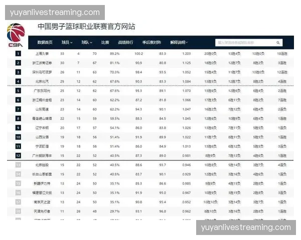 CBA季后赛球队胜率门槛明确，联盟竞争格局呈现明显分层态势